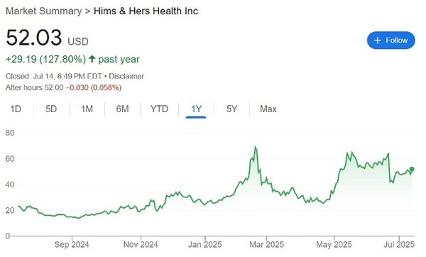 Hims & Hers Health